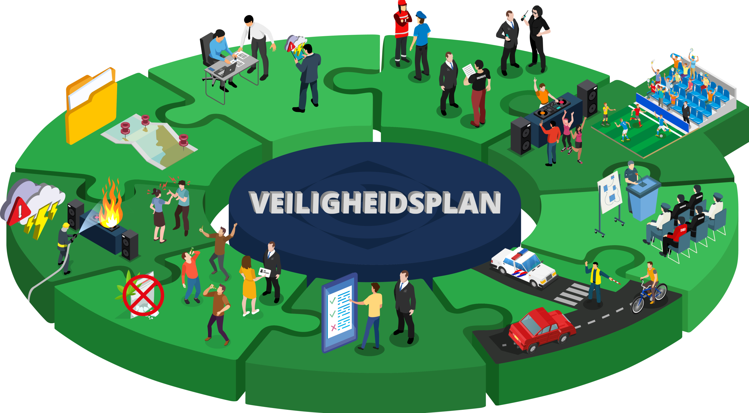 Veiligheidsplan